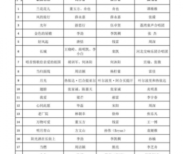 《阳光洒在长街上》入选年度优秀歌曲！