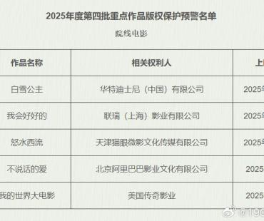 《白雪公主》《怒水西流》等片进入版权预警名单