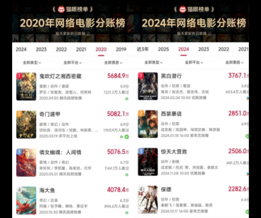 “网大”的困局与破局