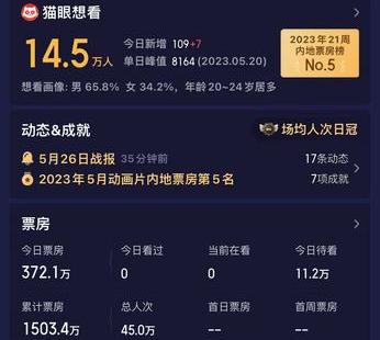 《刀剑神域进击篇：暮色黄昏》首日获好评 高燃剧情引多刷热潮