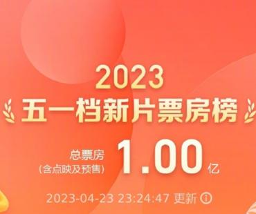 2023五一档预售票房破亿 《长空之王》遥遥领先